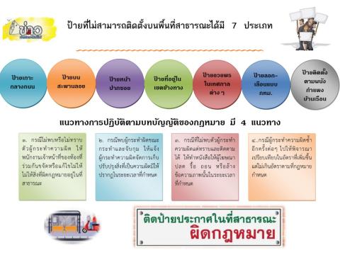 ป้ายที่ไม่สามารถติดตั้งบนที่สาธารณะได้ อบต.โนนสุวรรณ